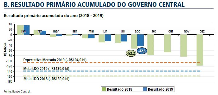 GráficoMonitorOut2019