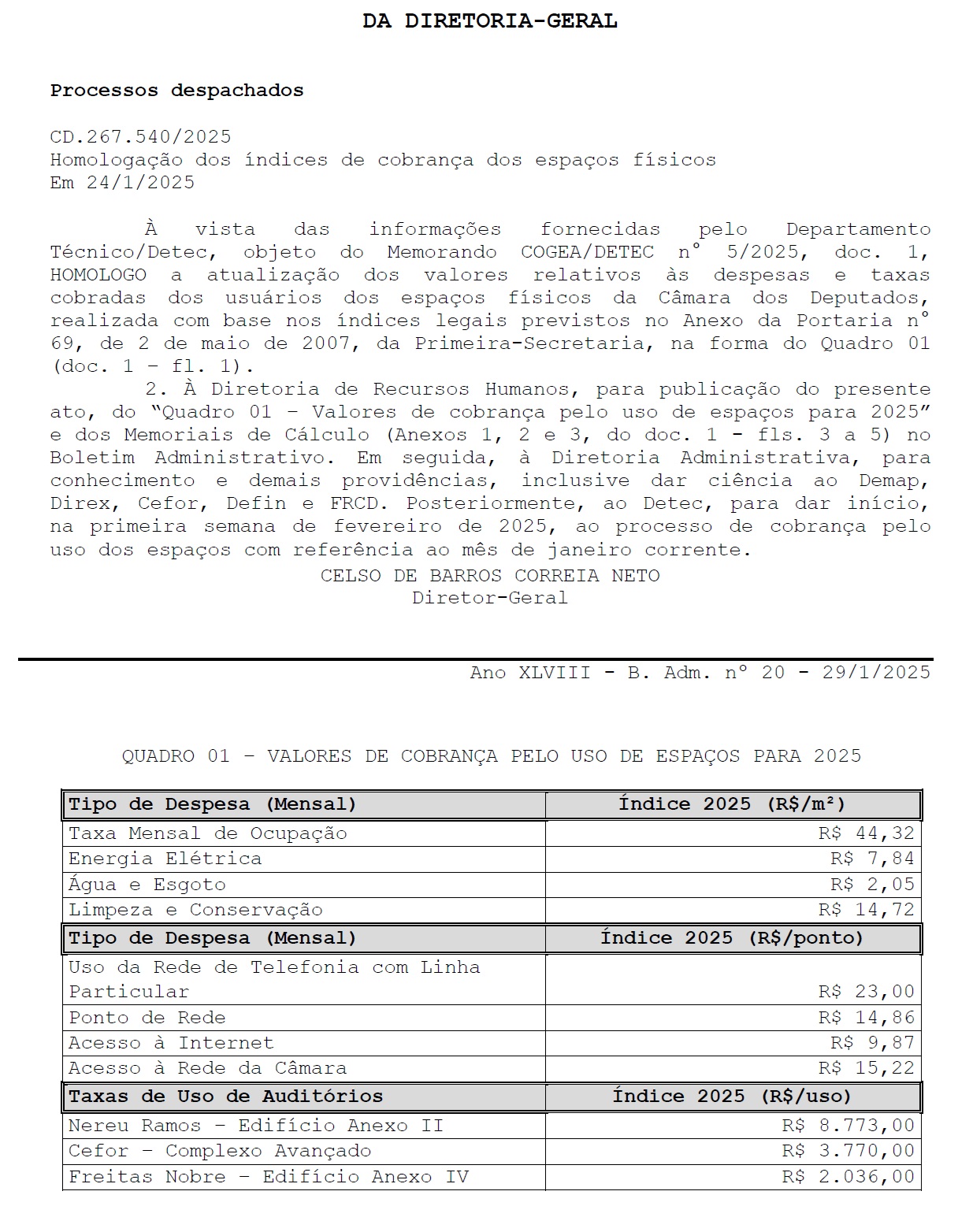 Indices de cobranças pelo uso espaço físico - 2025